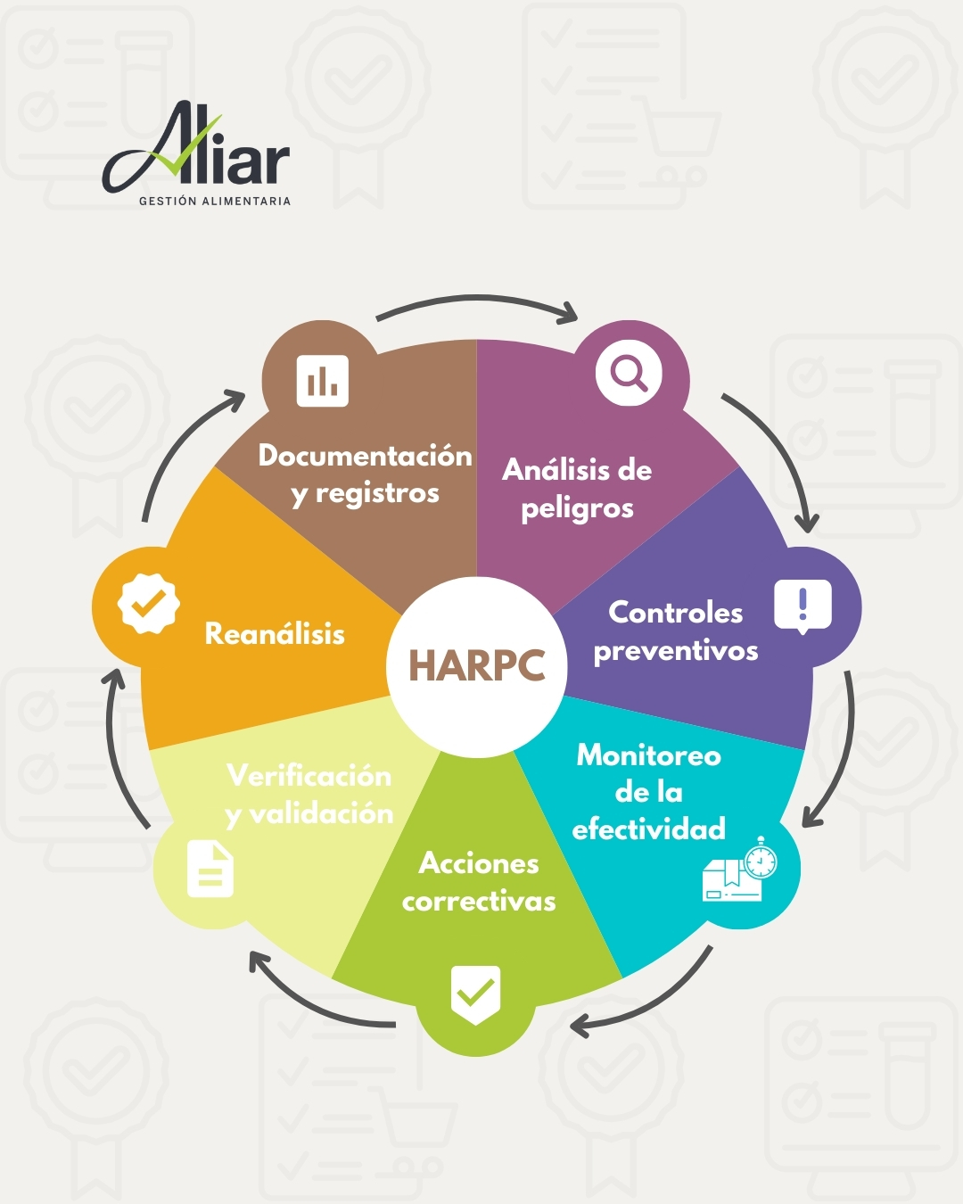 HARPC – Inocuidad y el comercio internacional